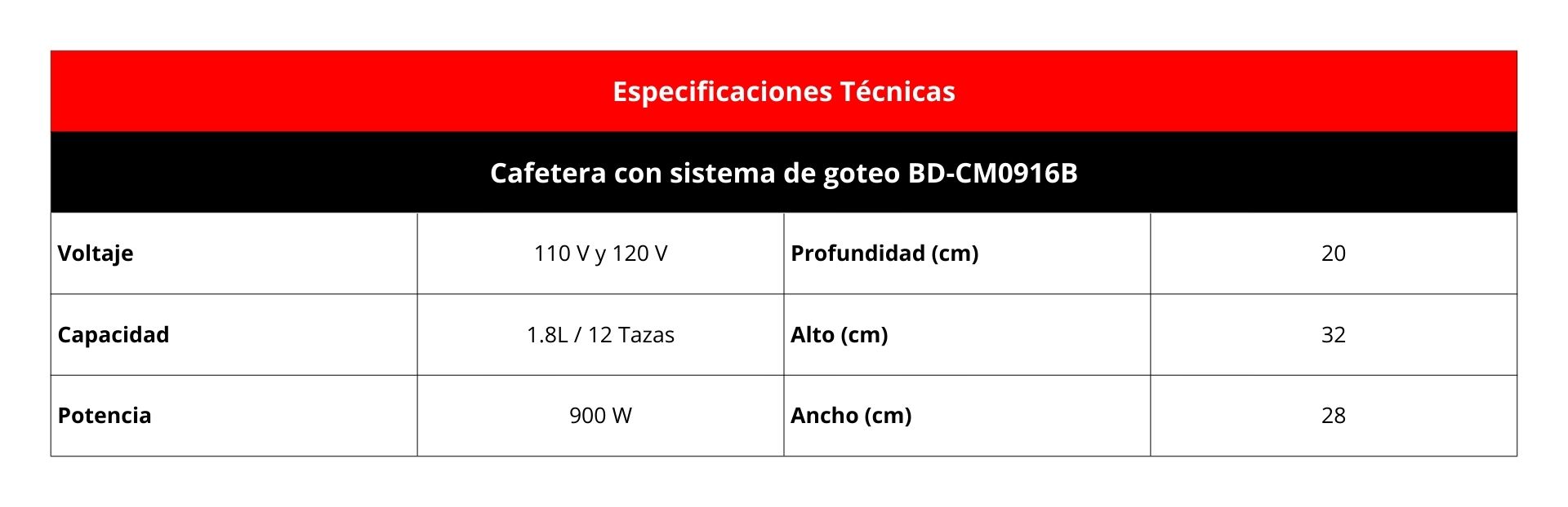 Especificaciones técnicas;