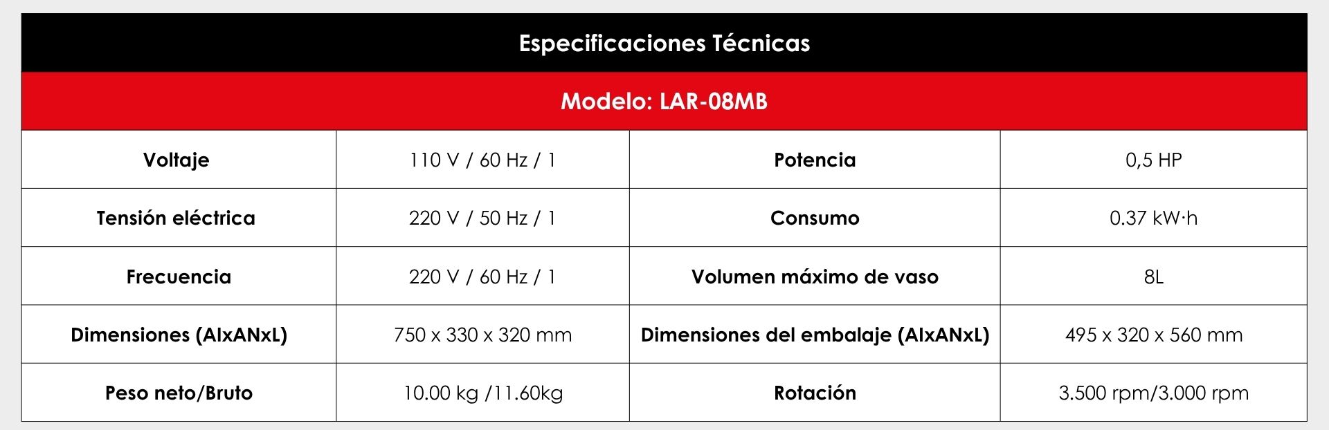 Especificaciones técnicas;