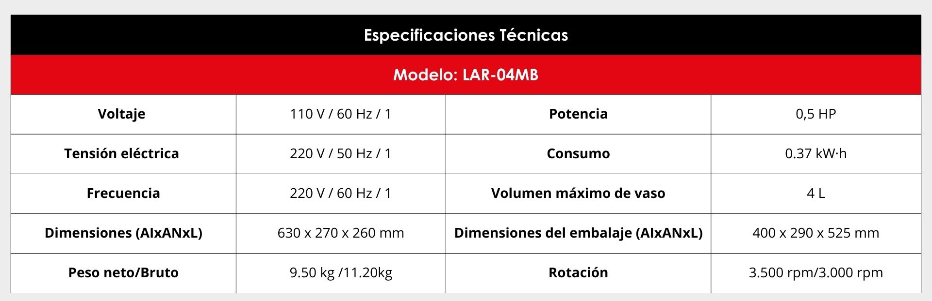 Especificaciones técnicas;