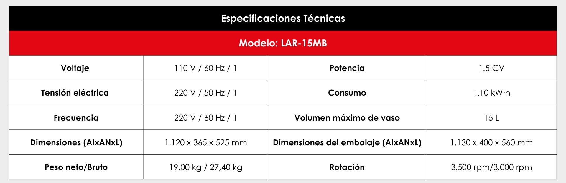 Especificaciones técnicas;