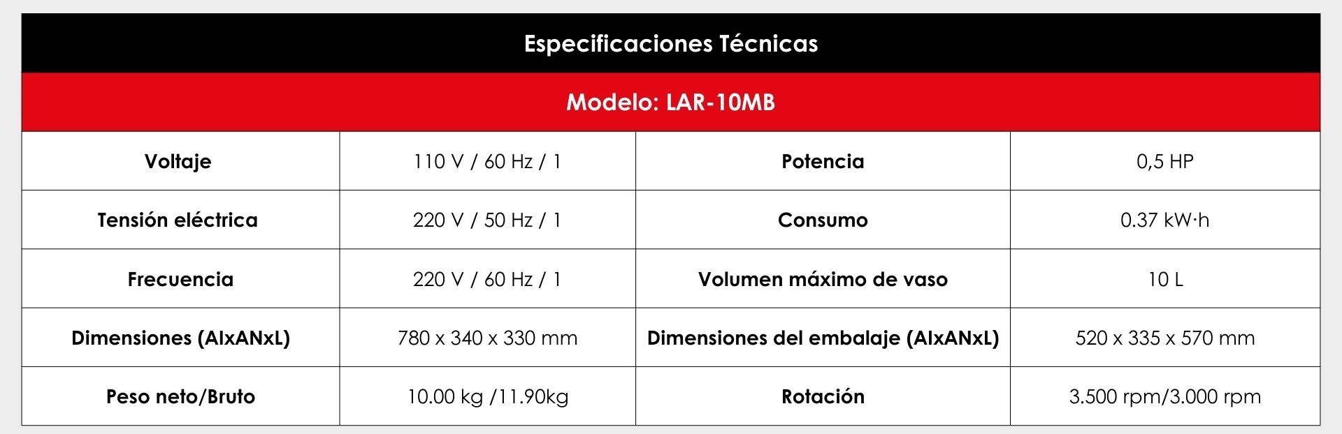 Especificaciones técnicas;
