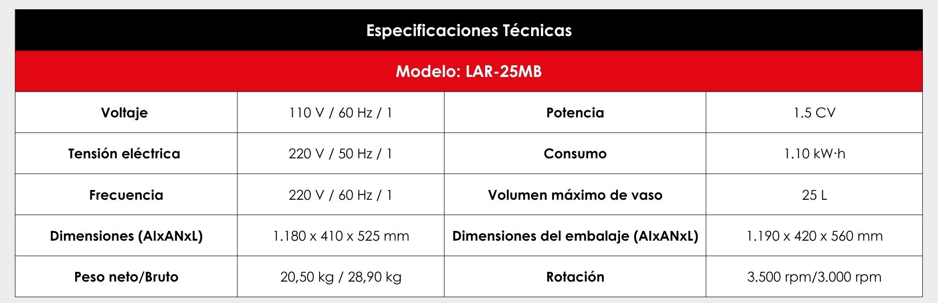 Especificaciones técnicas;