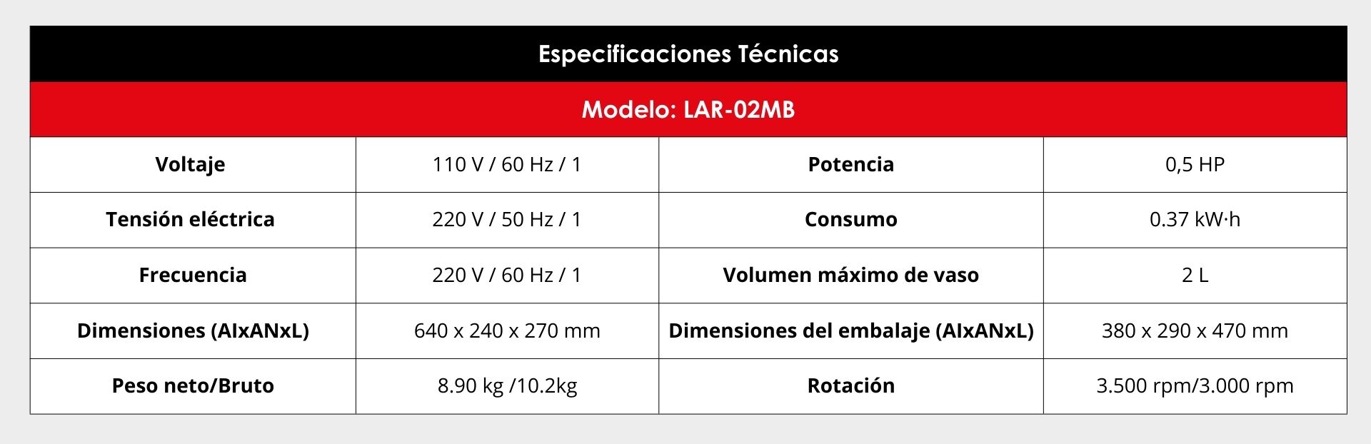 Especificaciones técnicas;