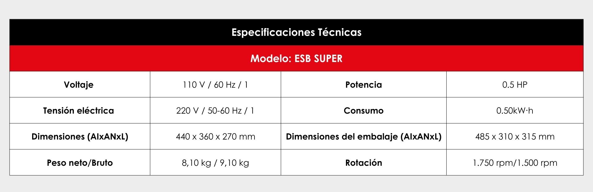 Especificaciones técnicas;