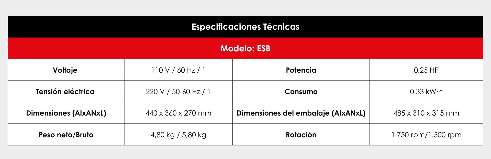 Especificaciones técnicas;