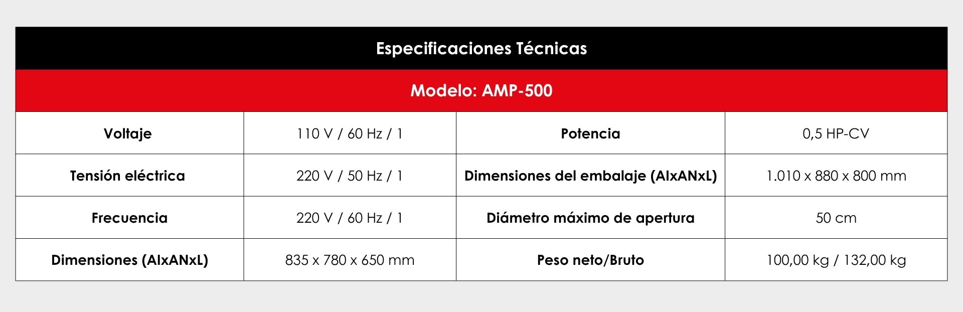 Especificaciones técnicas;