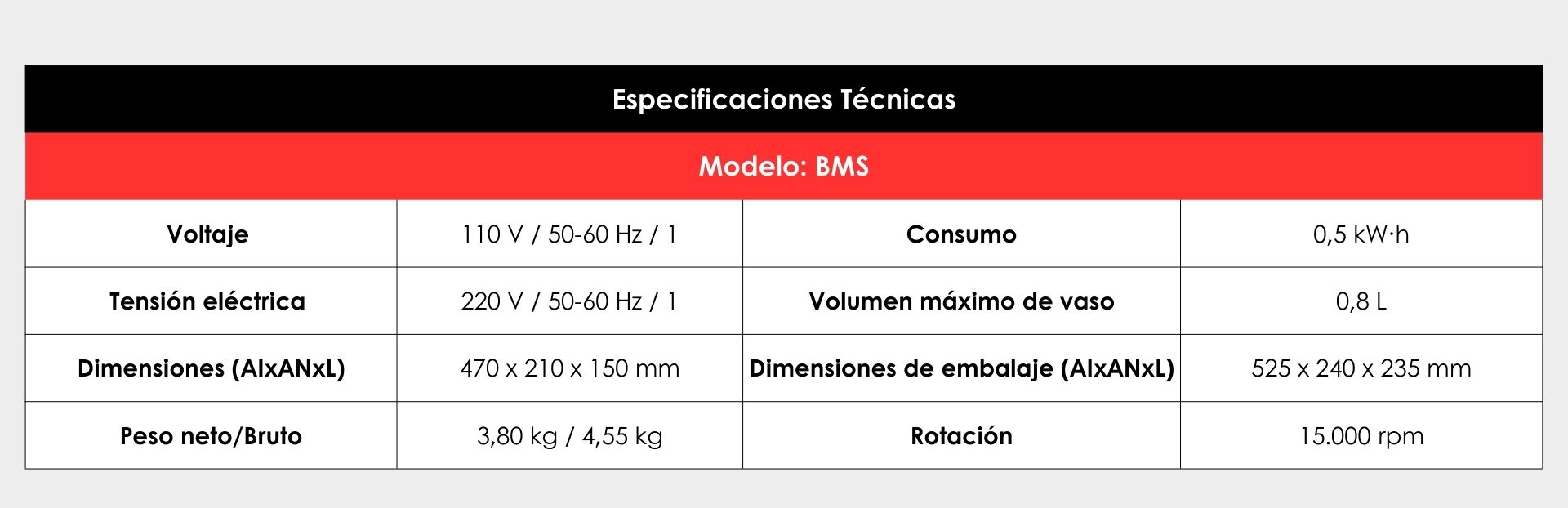Especificaciones técnicas;