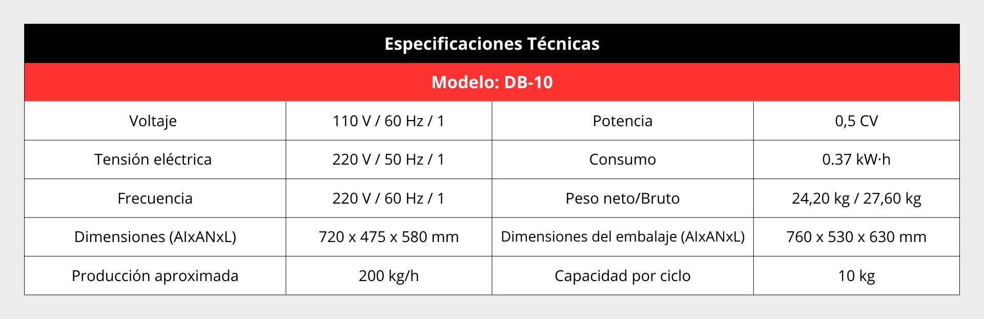 Especificaciones técnicas;